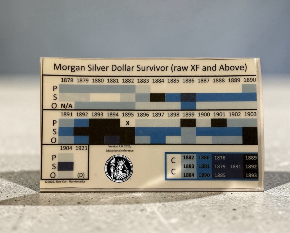 Morgan & Peace Dollar Key Dates Rarity Guide Pocket Reference Cheat Sheet Bundle