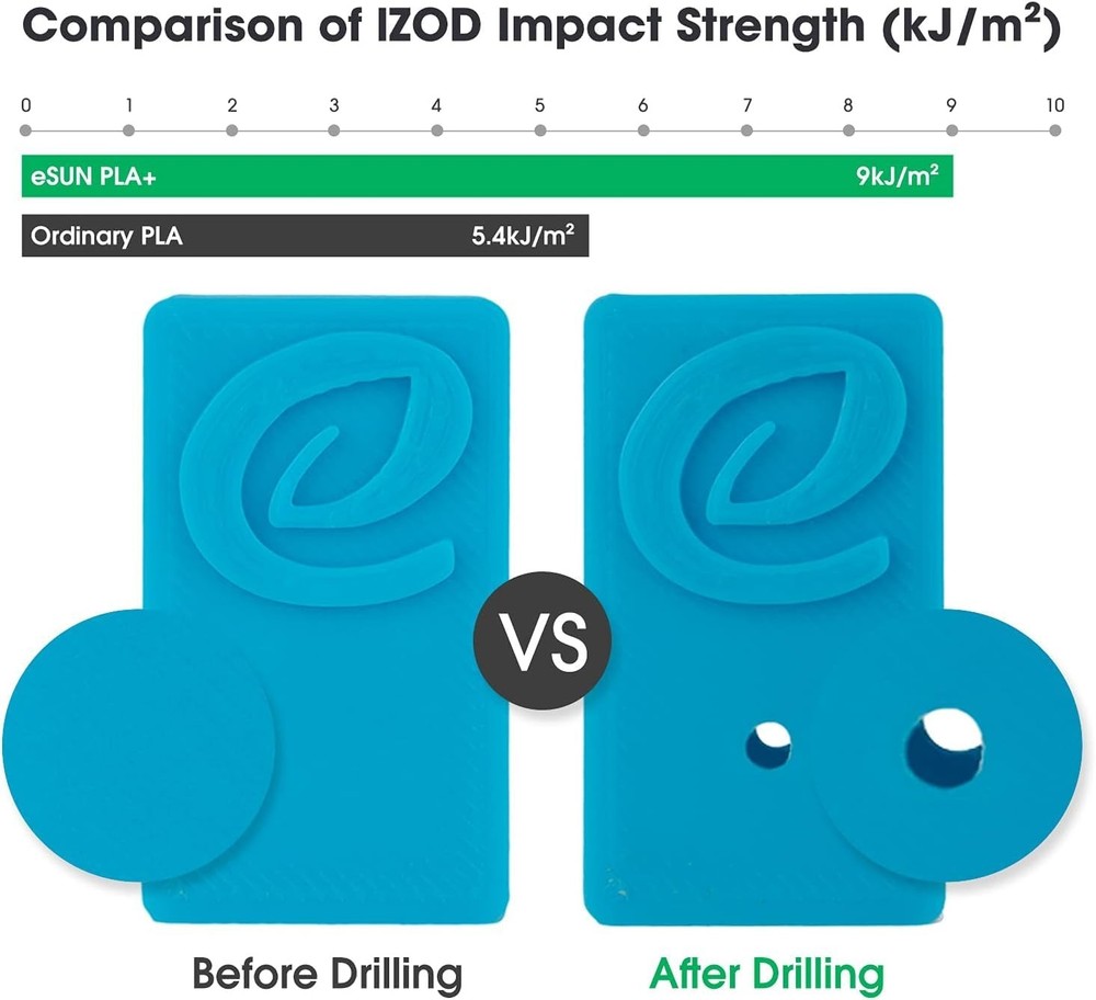 eSUN PLA+ Refilament 1.75mm, 3D Printer Refill PLA Plus, Dimensional Accuracy +/