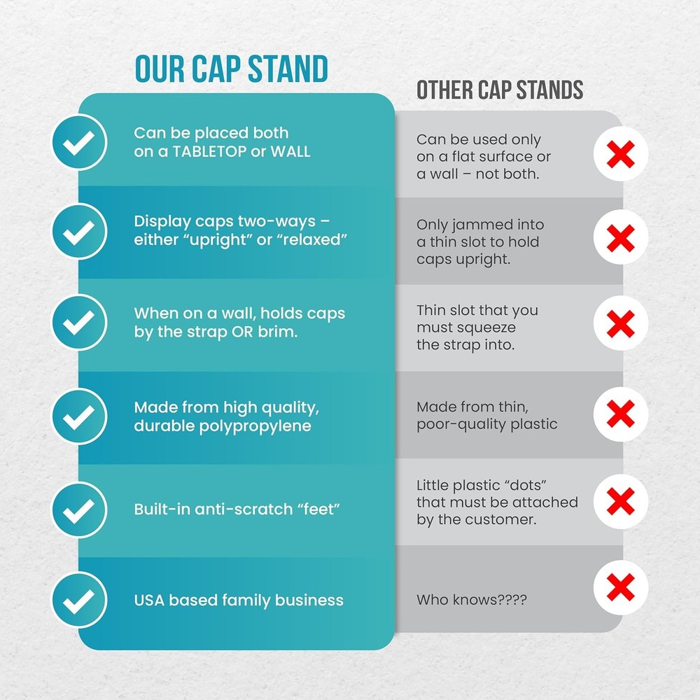 Cap Rack Stand 2-Pack - Black, Wall & Tabletop Hat Organizer, Easy Assembly, ...