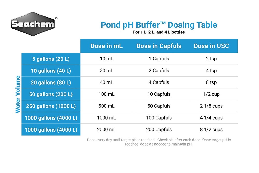 Pond pH Buffer 4L Aquarium Water Stabilizer - Lagoon pH Control for Fish