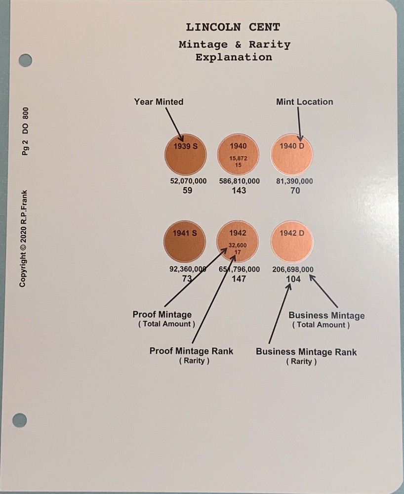Lincoln Cent 1909-2007 ** CDI Insert & Data Pages** Fits Intercept Shield A-020