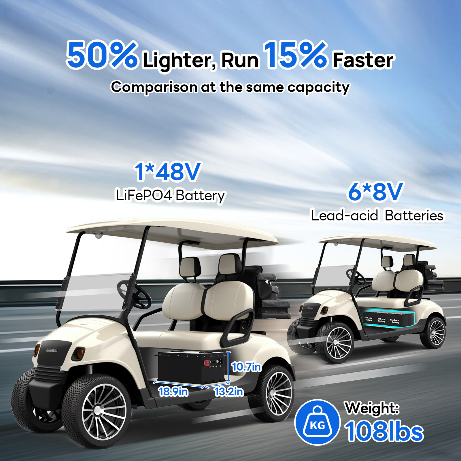 48V 100Ah Metal Case LiFePO4 Golf Cart Battery 18A Charger Bluetooth Monitor