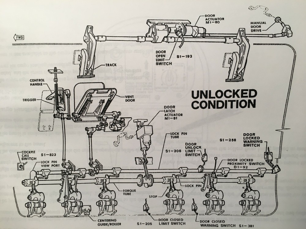 DC-10 Service Training Manual