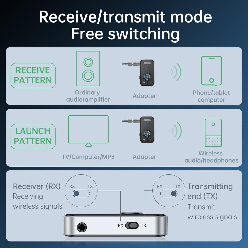 Premium Pro Bluetooth Transmitter Receiver, 2-in-1 Wireless Transmitter for Car
