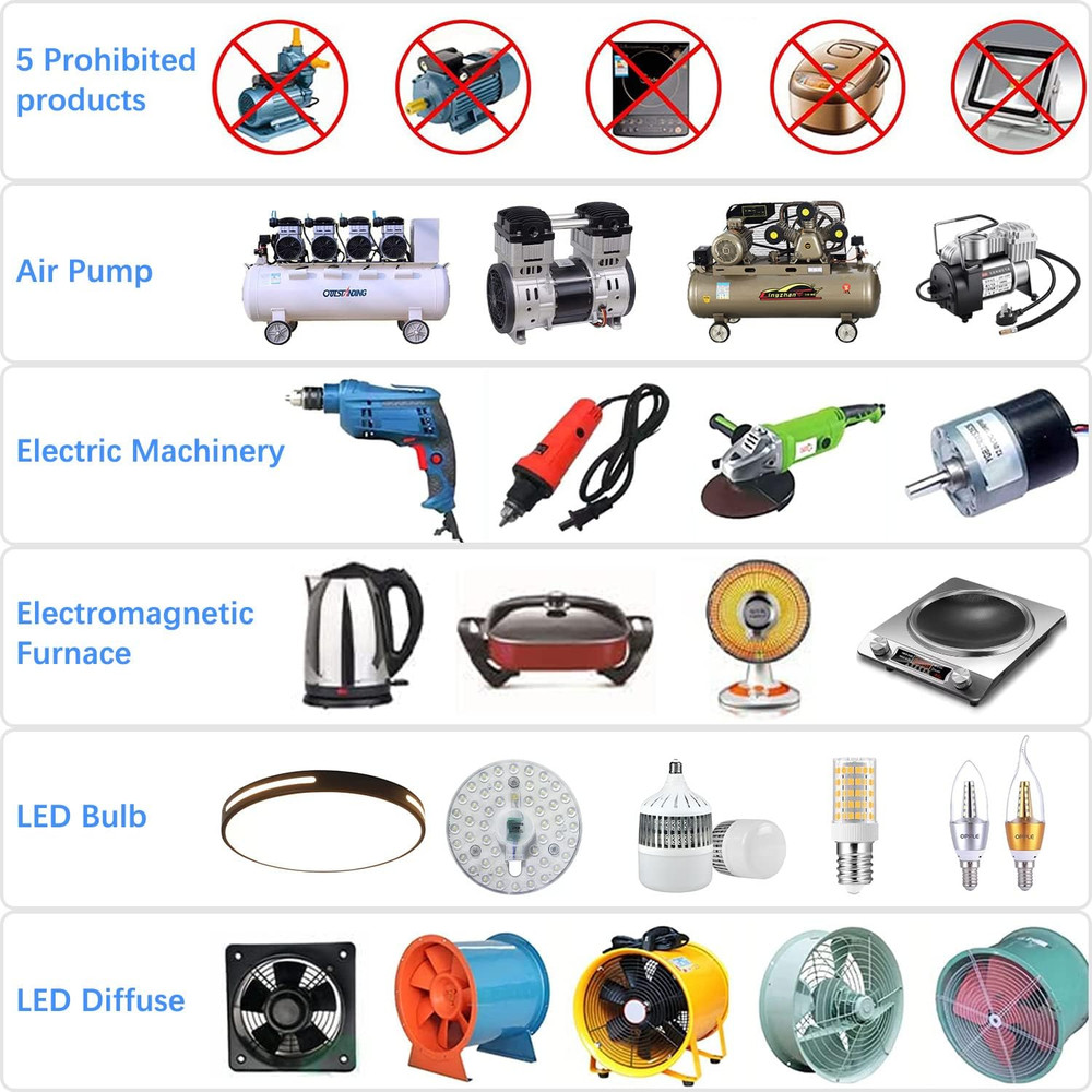 AC Variable Speed Controller, 120V~220V 15A 4000W SCR Voltage Controller for Rou