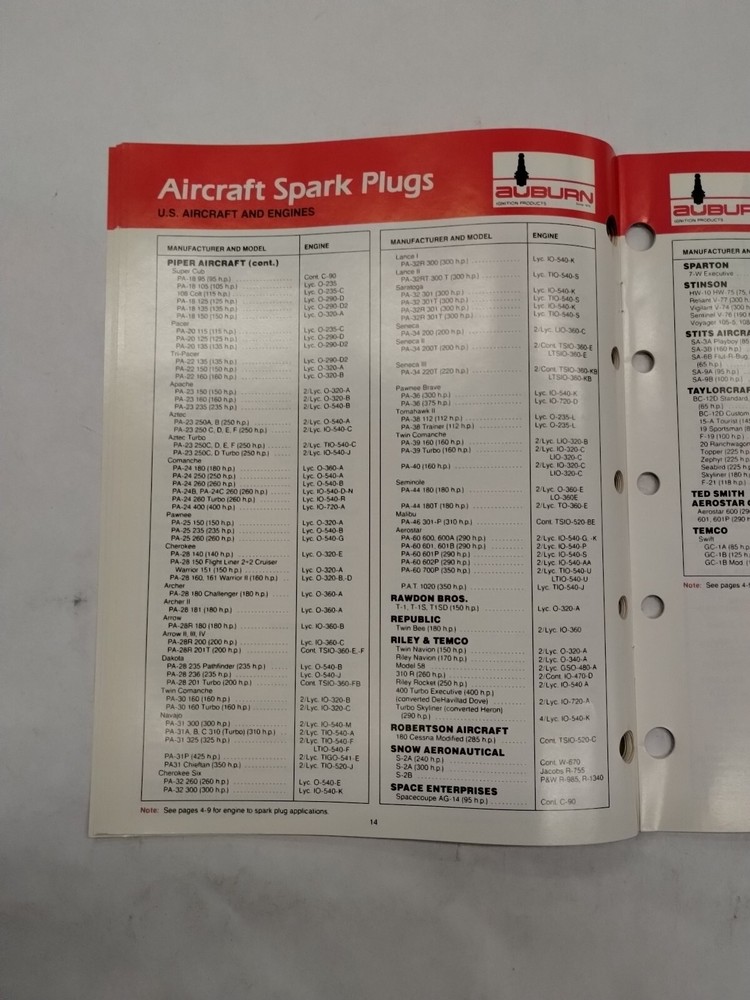 Auburn Ignition Products Aircraft Spark Plug Application & Service Manual-Origin