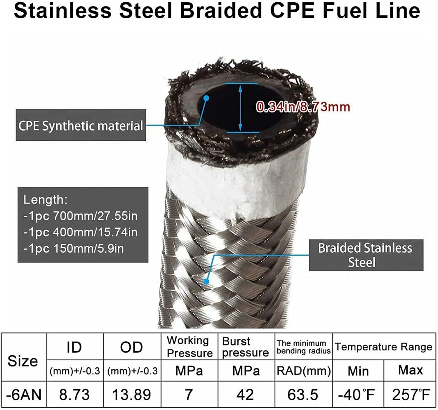 EFI Adjustable Fuel Pressure Regulator Kit with Gauge 6AN Fitting