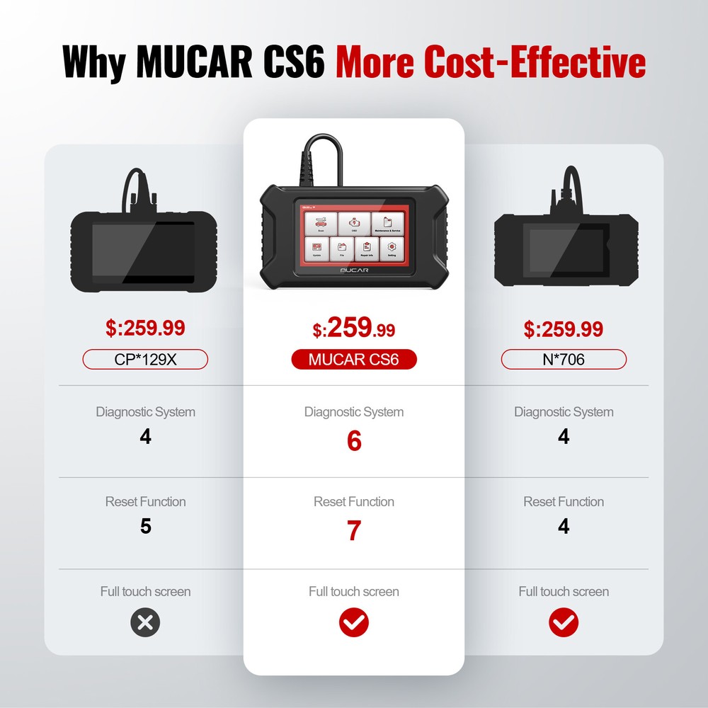 MUCAR Car ABS SRS ECM TPMS Fault Code Reader Scanner Automative Diagnostic Tool