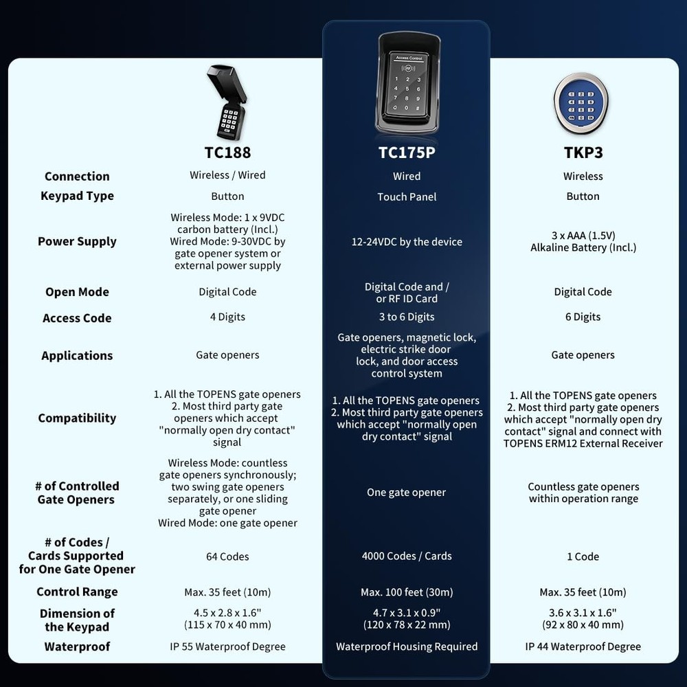 TC175P Touch Panel Keypad 12V/24V Gate Door Access Control RFID