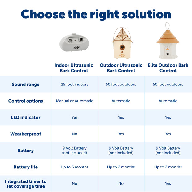 PetSafe - PBC00-11216 - Outdoor Bark Control