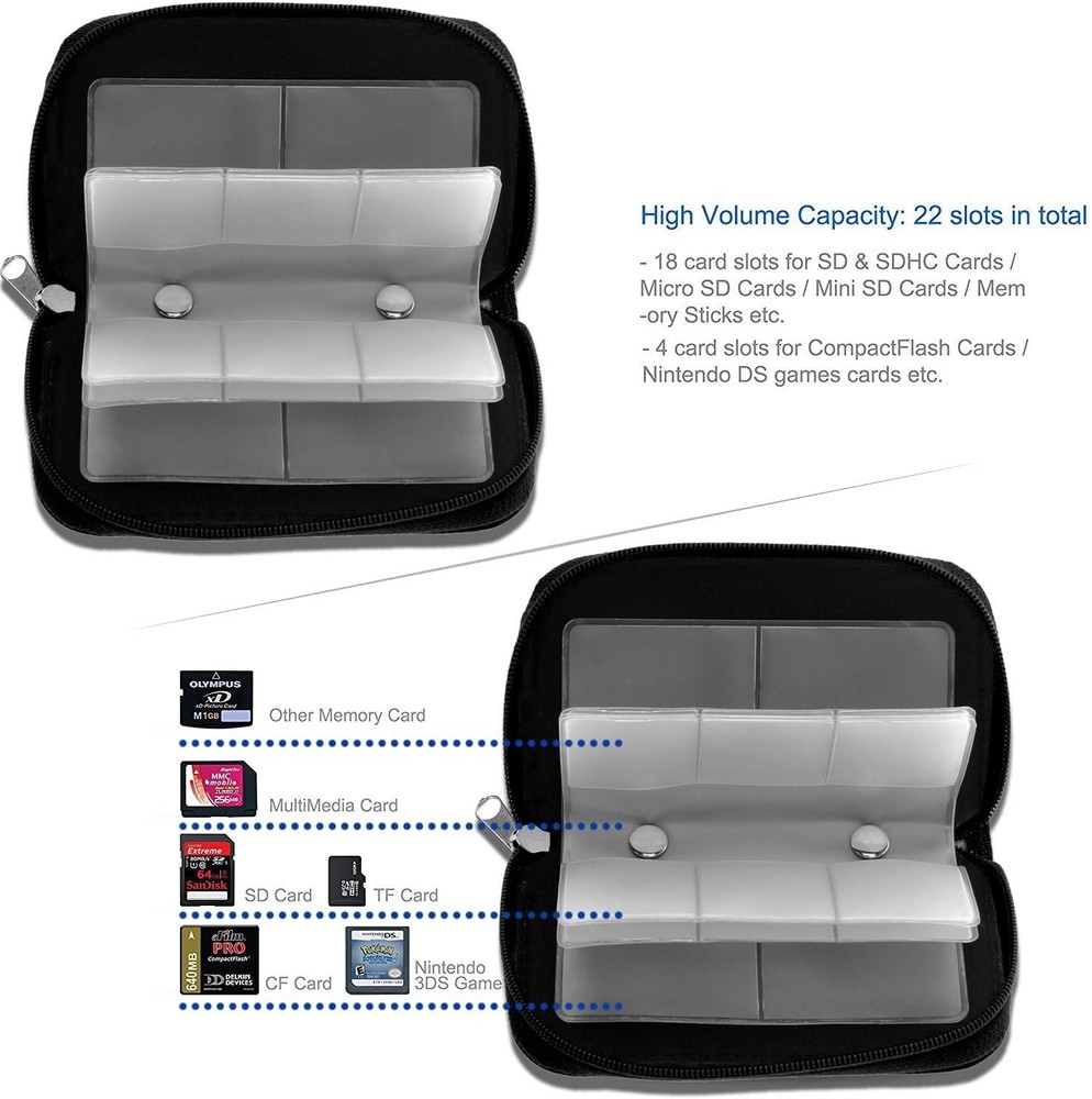 Multi-Functional Card Case in Black - Perfect for Technology Enthusiasts