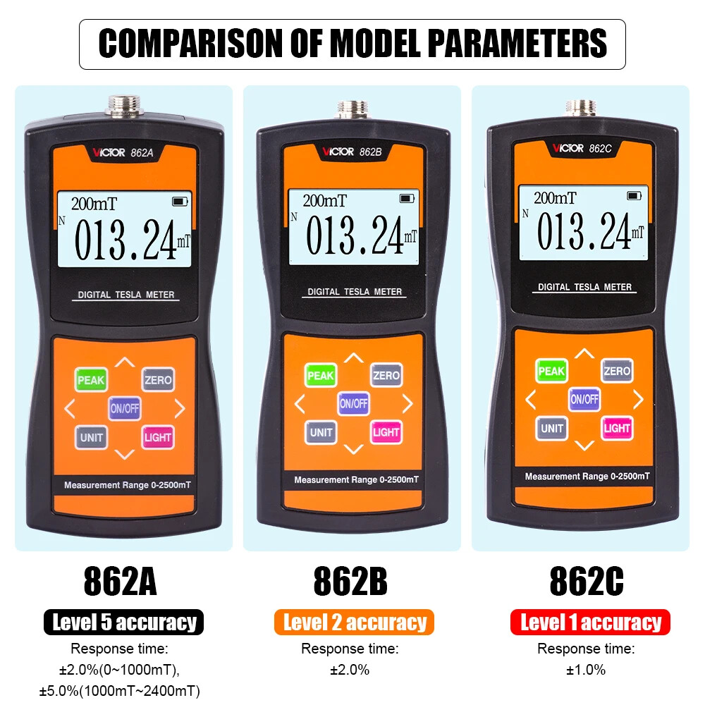 Digital Tesla Meter Gauss Meter Surface Magnetic Field Tester 2% High Accuracy