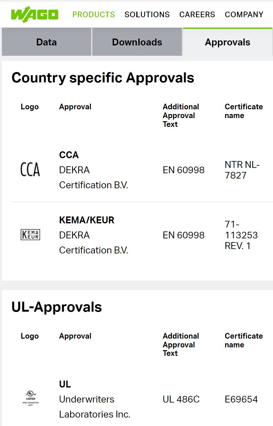 Wago 221-2401 Inline Splicing Wire Connector Lever Nuts FREE SHIPPING