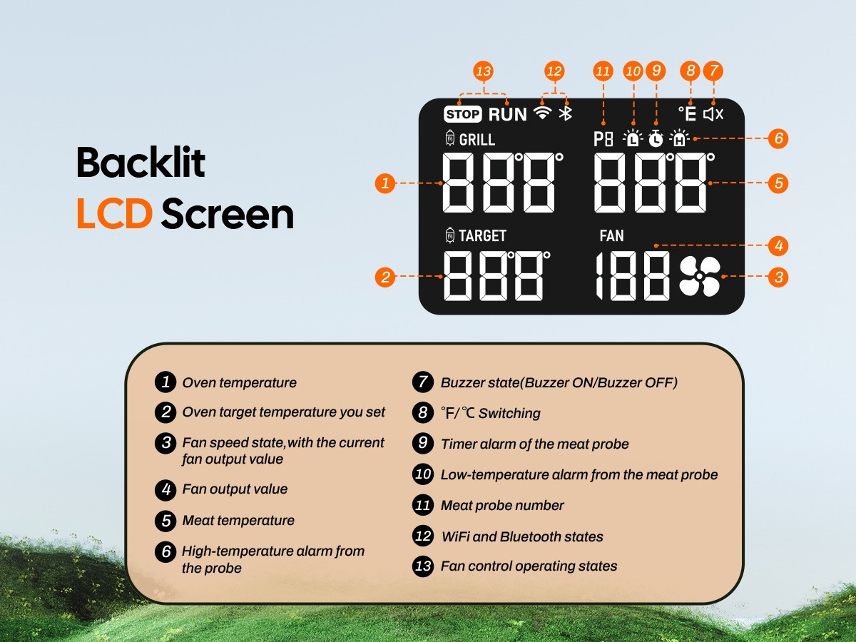 INKBIRD Automatic Smoker Fan Controller WiFi BBQ Meat Thermometer Cooking Tools