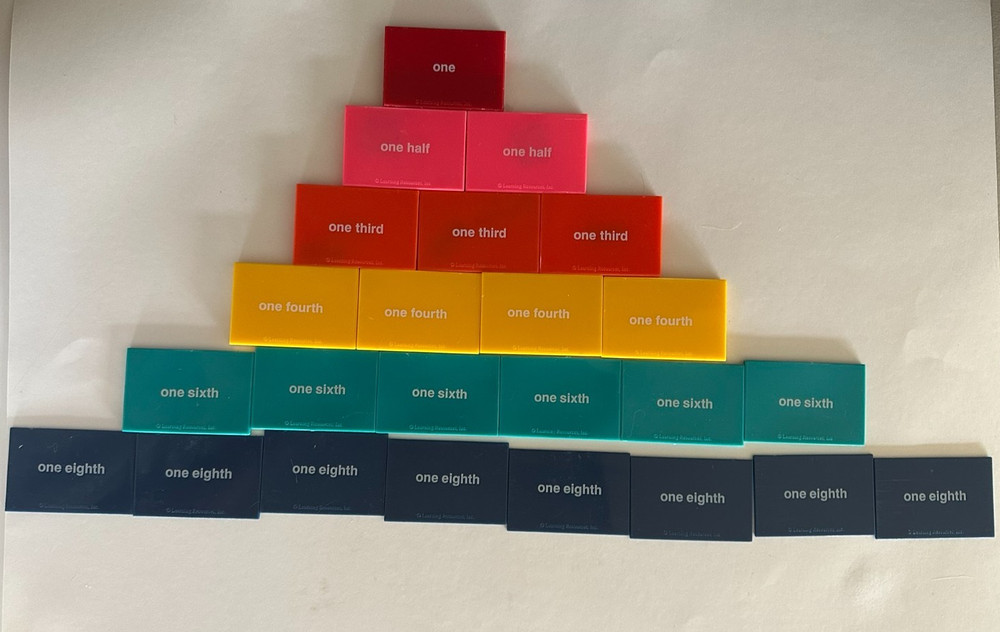 Learning Resources Weighted Fraction Set