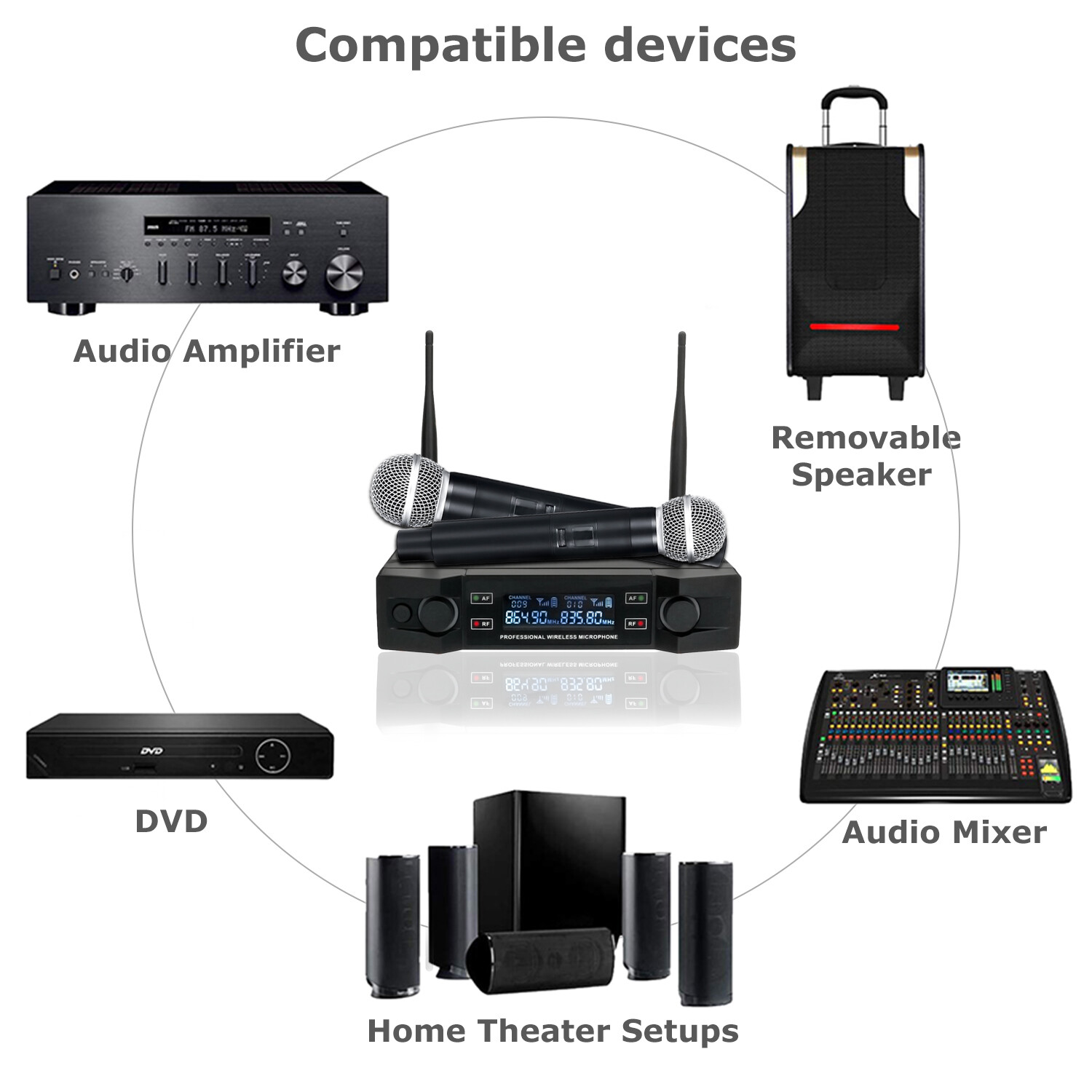 Professional 2 Channel UHF Wireless Dual Microphone Cordless Handheld Mic System