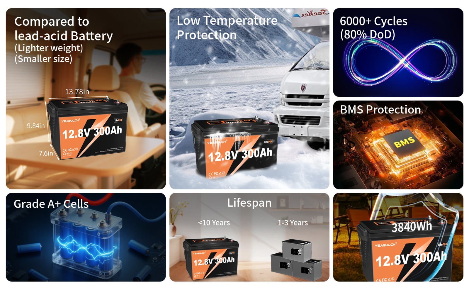 12V 300Ah (280Ah) LiFePO4 Battery With 200A BMS 3840Wh for RV Camping Off-Grid