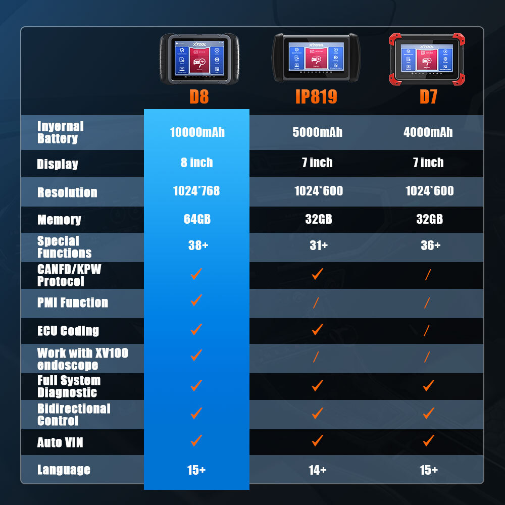XTOOL D8 Topology Car Bidirectional Diagnostic Scanner Full System Coding Tool