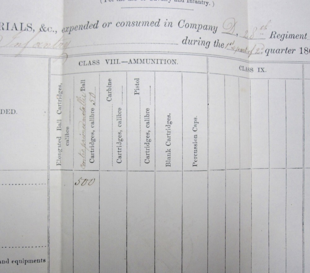Ordnance & Ordnance Stores Returns - 28th U.S. Inf. 1868