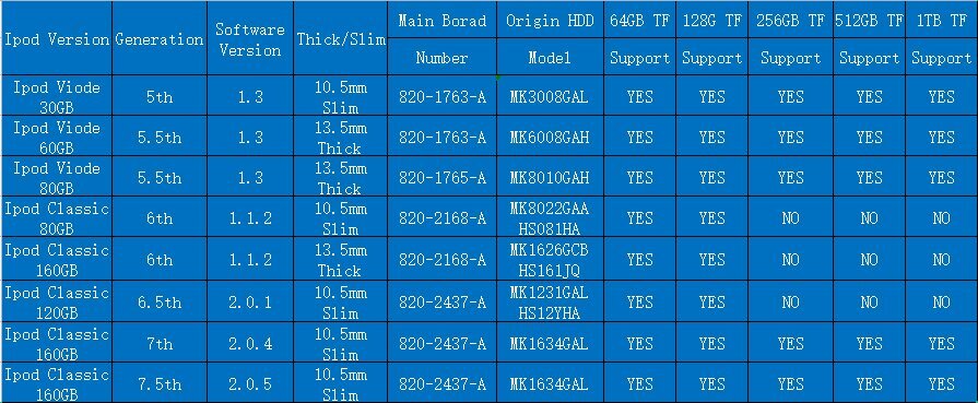 Dual Micro SD Adapter iPod 5G 6G 7G Video Classic Install IPC IPV Like iFlash 2x