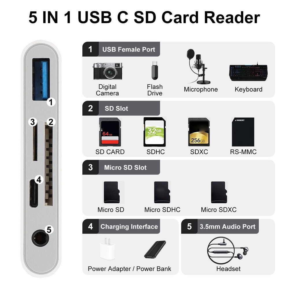 5-IN-1 USB-C/Type C Memory Card Reader Hub Adapter for Micro SD SDXC CF SDHC
