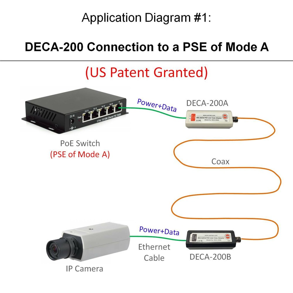Ethernet PoE-over-Coax Adapter Kit
