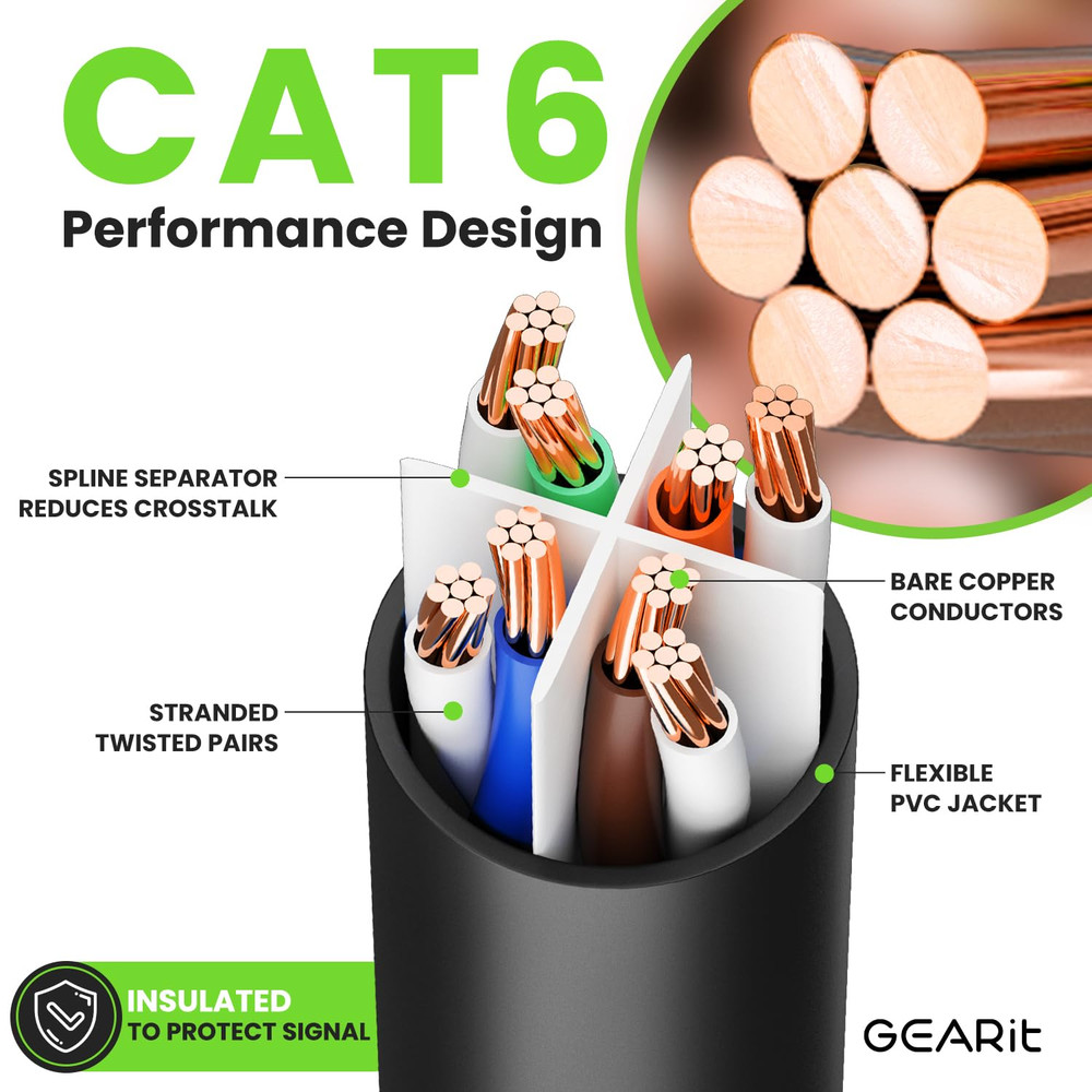Cat 6 Ethernet Cable Pack - Cat6 Ethernet Patch Cables | RJ45 Network Patch Cabl