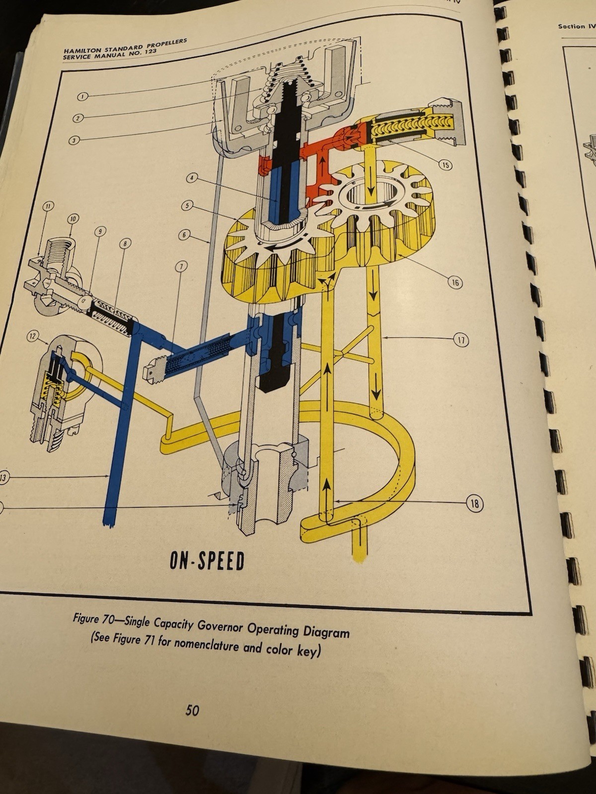 Hamilton Standard Propellers Service Manual 123 Hydromatic Feathering 1944
