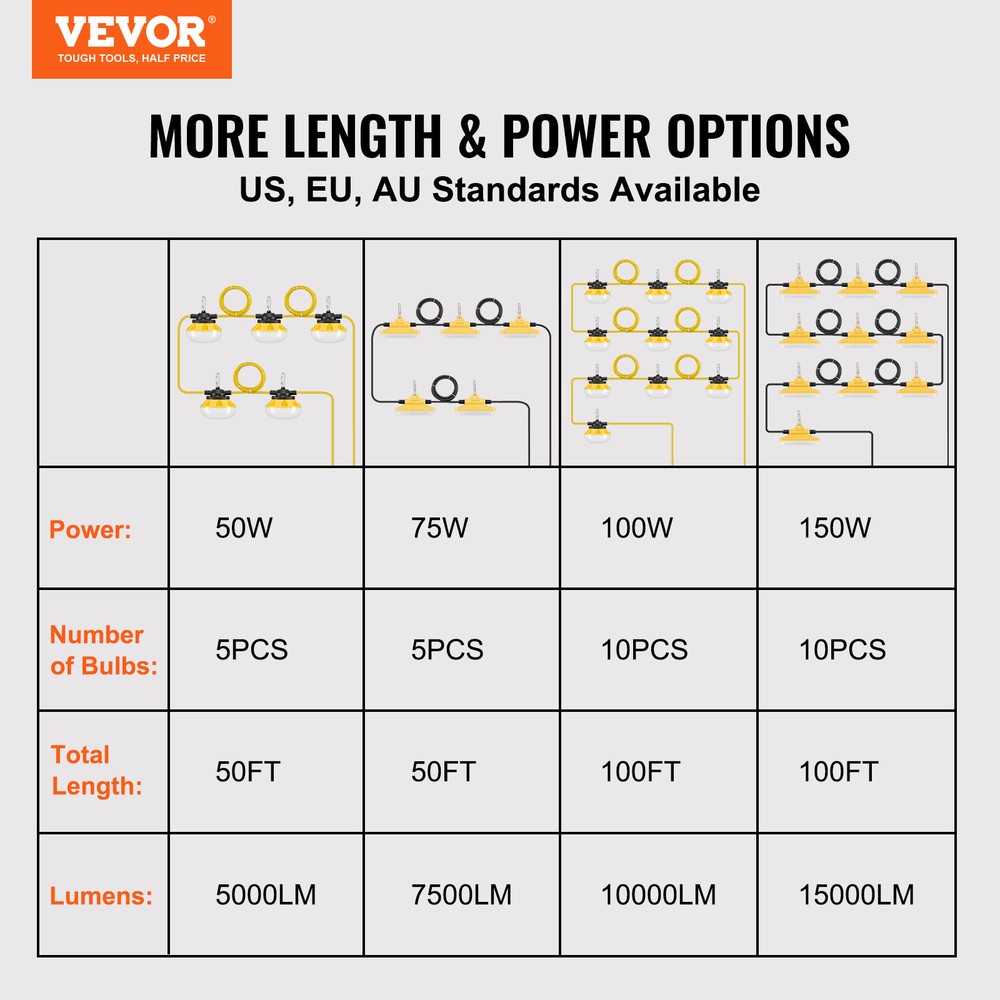 VEVOR 100FT Construction String Lights 150W 15000LM Connectable Waterproof