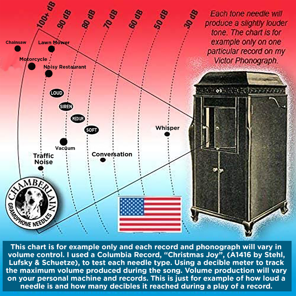 100 LOUD Tone Needles ~ Talking Machine, Gramophone, Phonographs