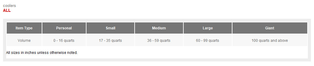 Hydro Flask 20 Liter Insulated Tote - Agave: Polyester Zip Cooler, Outside