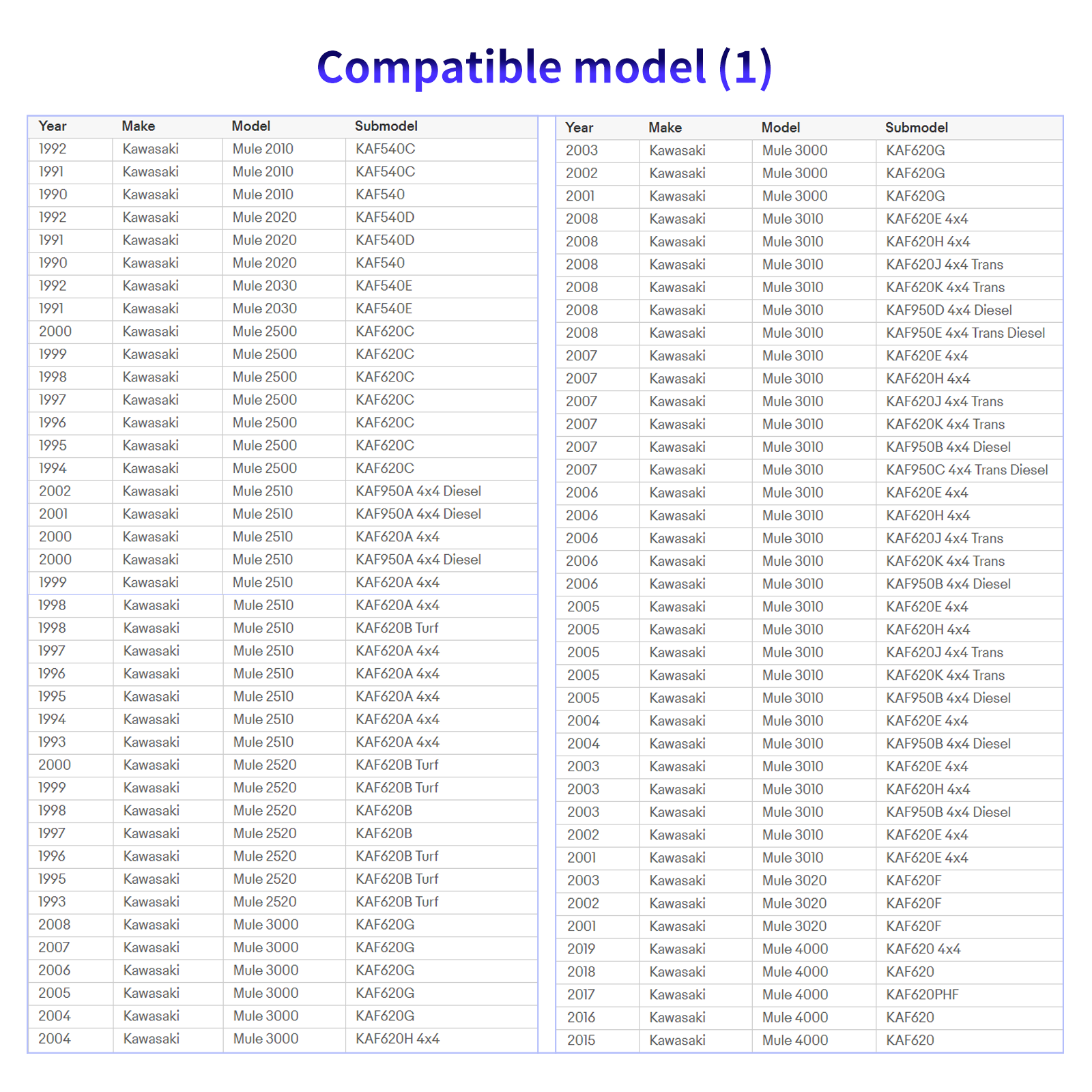 2" Front Lift / Leveling Spacer Kit For Kawasaki Mule 2510 4010 4000 Series