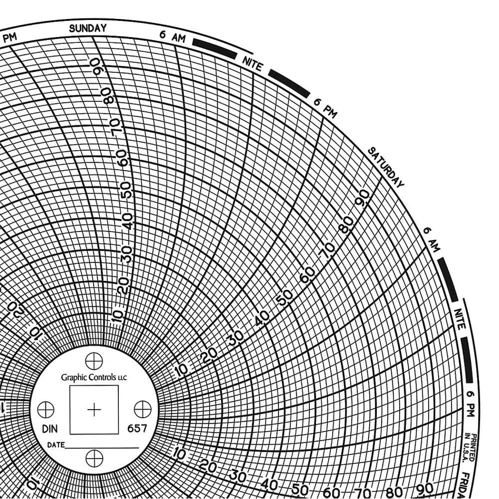 GRAPHIC CONTROLS Chart 657 Circular Paper Chart, 7 day, 60 pkg 30ZX77
