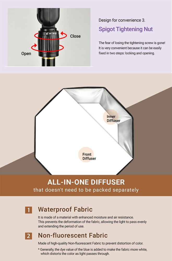 SMDV SPEED-BOX FLIP20G Quick Soft-box Diffuser for S-Light S-Lite Quantum Flash