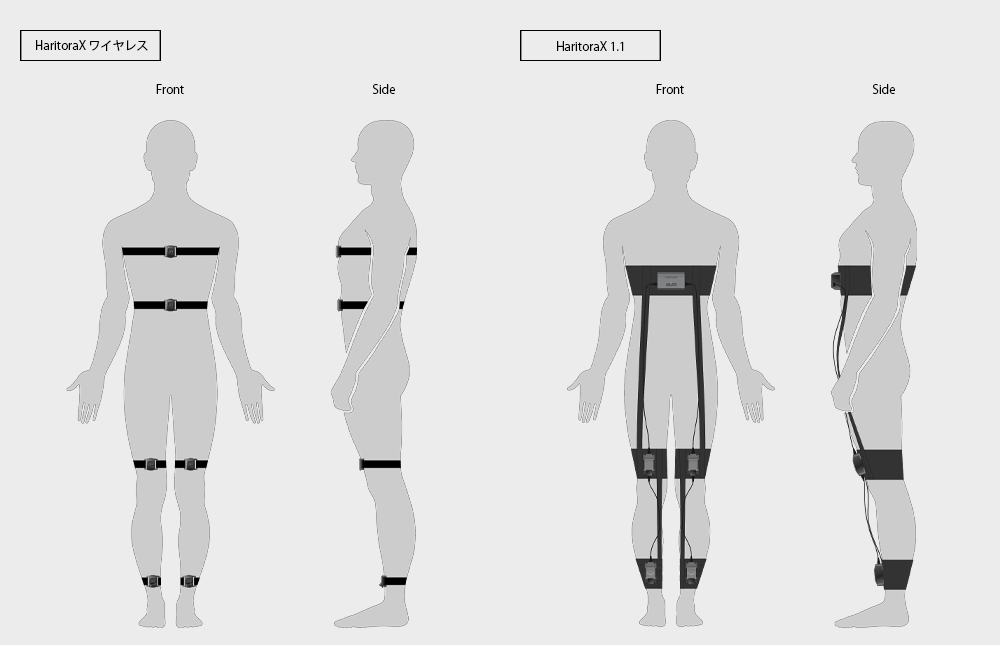 Haritorax Wireless Full Body Tracking by Shiftall Bluetooth Tracking For VR Used