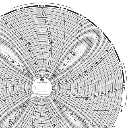 Graphic Controls Chart 458 Circular Paper Chart, 1 Day, Pk60