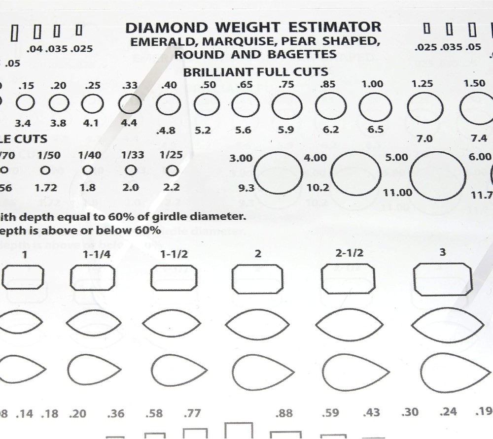 Eurotool Diamond Gemstone Weight Gauge Gem Sizer Template Tool