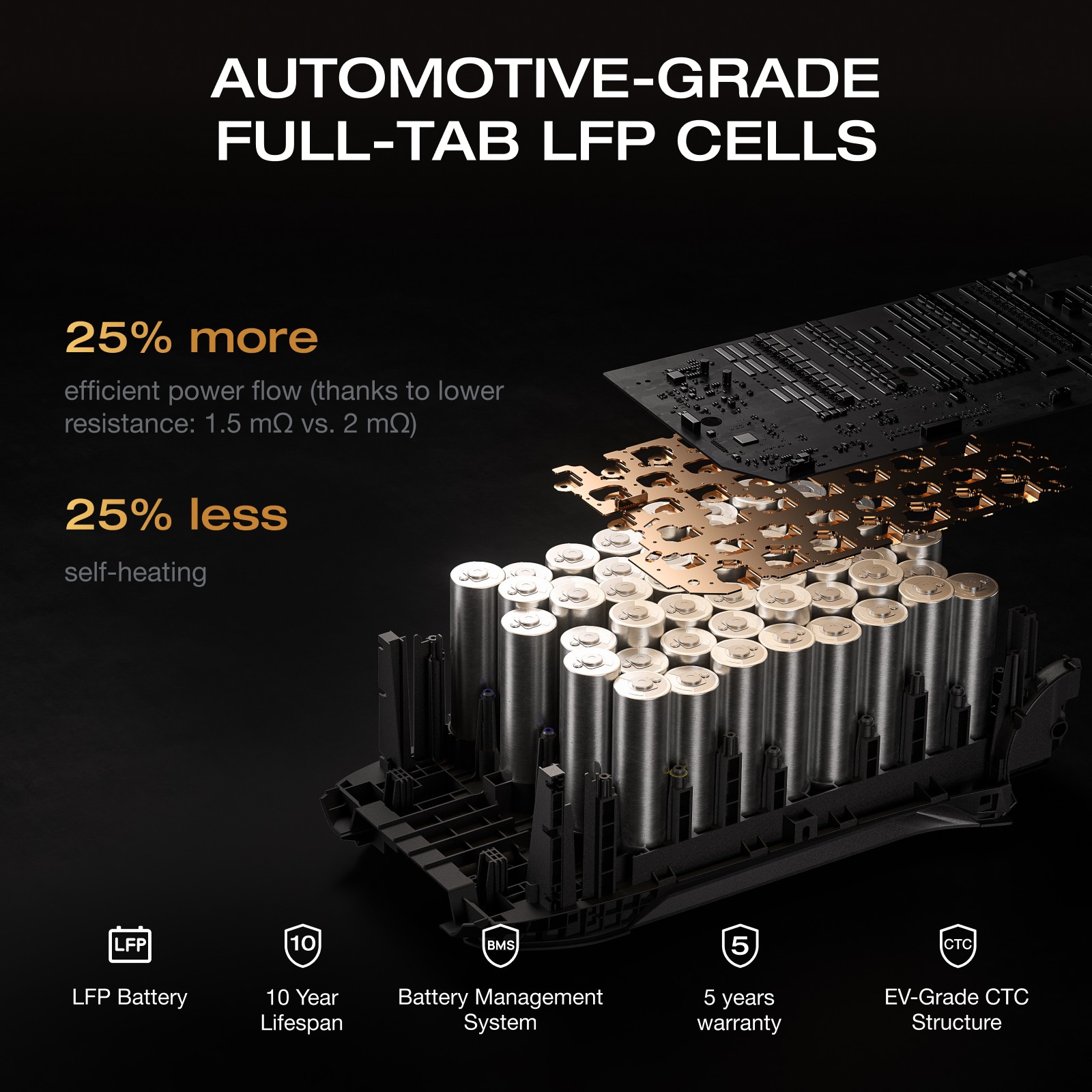 EcoFlow 1024Wh DELTA 3 Classic 1800W Portable Power Station LiFePO4 for Camping