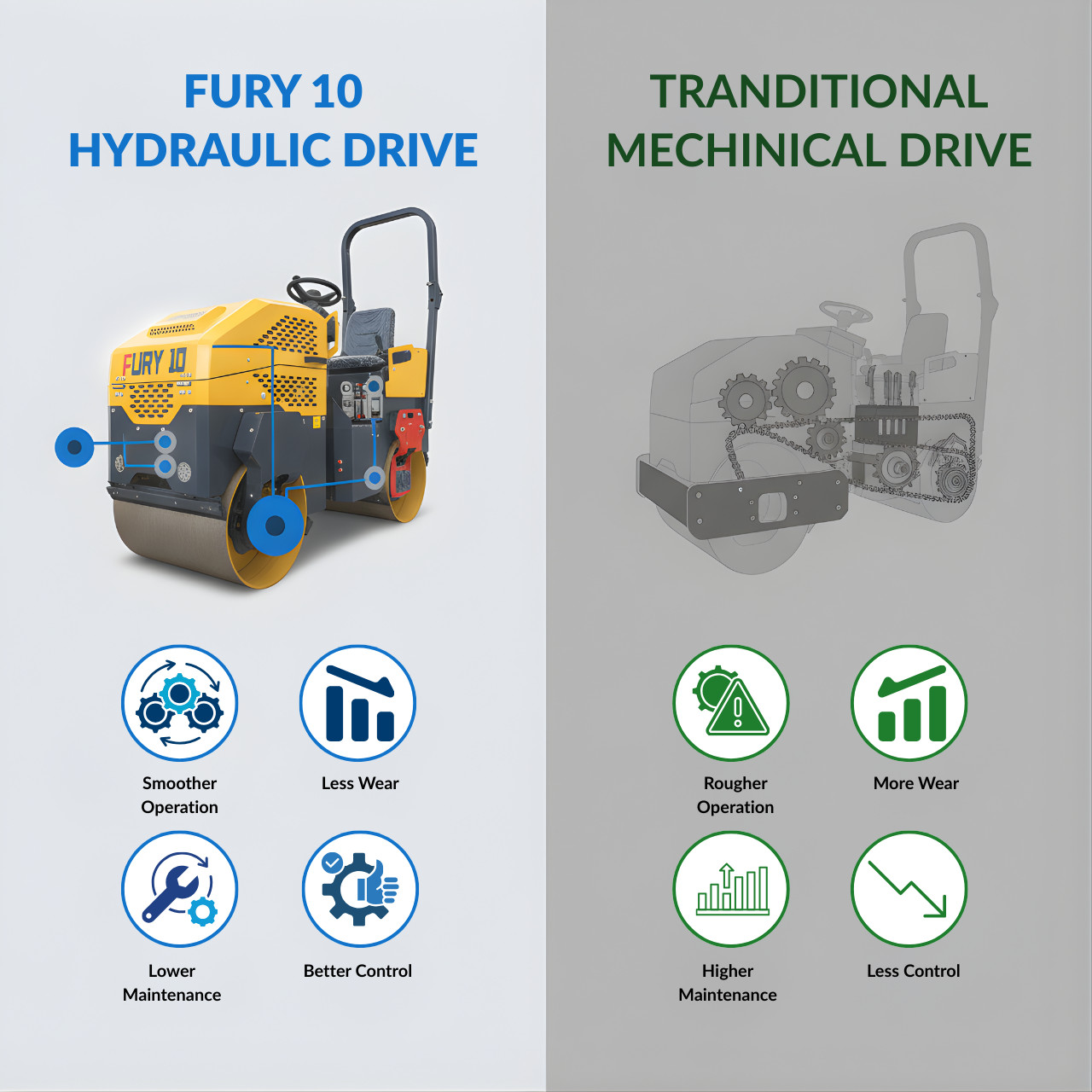 TYPHON Fury 10 Road Roller Compactor 1 Ton B&S 13.5hp Gas Soil Asphalt Rollers