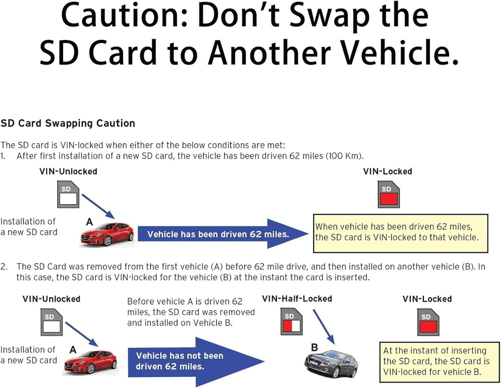 2025 Latest A15 Navigation SD Card Map Sync 2 Compatible with Ford & Lincoln...