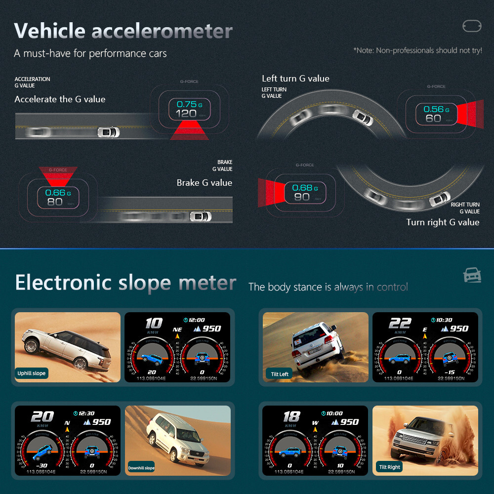 Car OBD Digital Gauge GPS Head Up Display Dashboard Speedometer Multi-Function