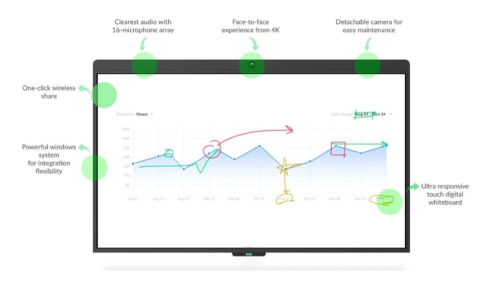 DTEN D7 55" 4K DB0355 All in One Interactive Whiteboard Webcamera TouchScreen