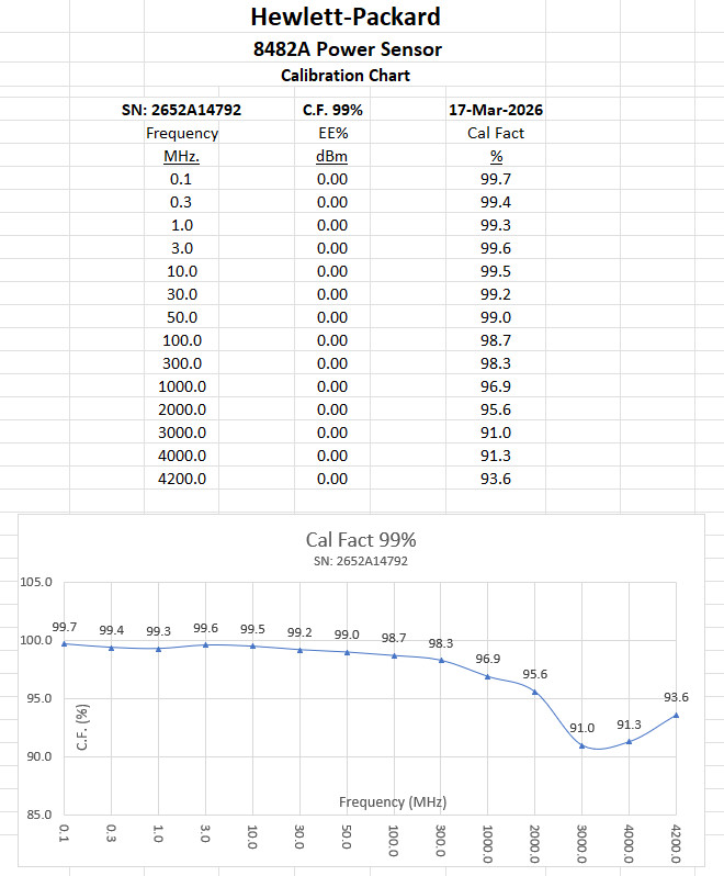 Agilent E4418B EPM RF Power Meter System | 8481A Sensor | E9288A Cable | Case
