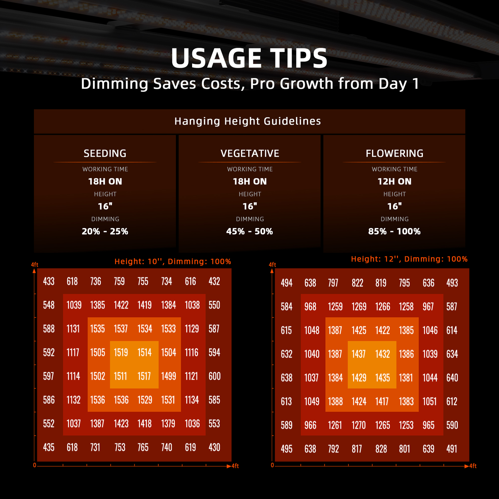 Spider Farmer G5000 LED Grow Light Full Spectrum for Veg Flower