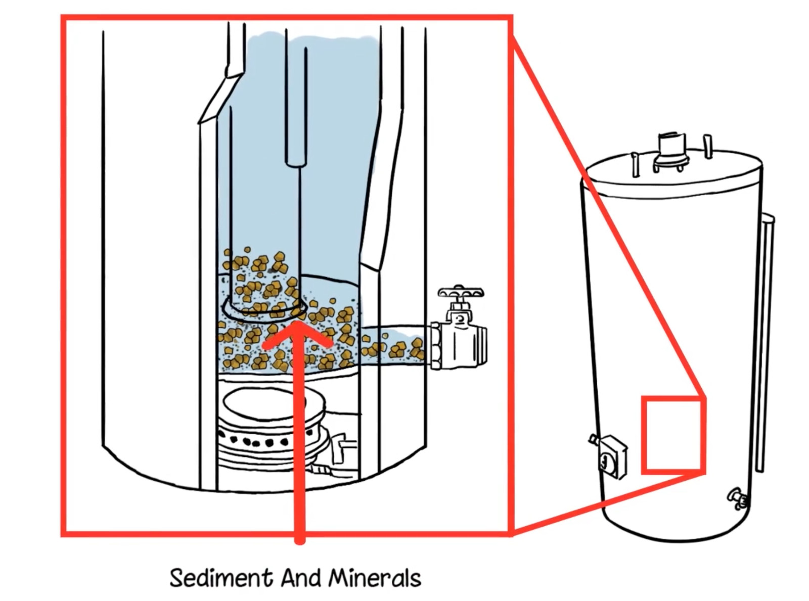 Sediment Buster - Water Heater Flushing Tool, Flush, Drain & Clean Water Heaters