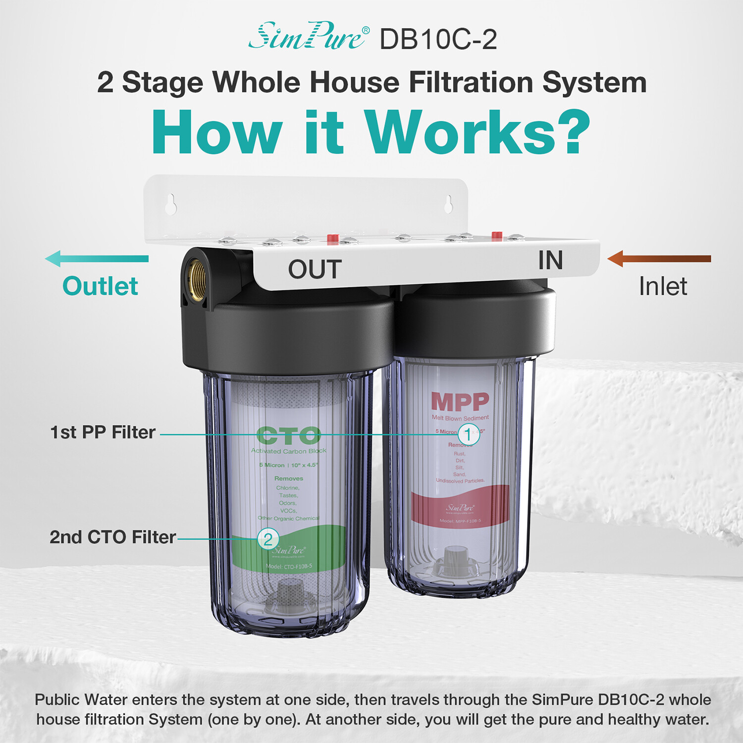 Big Blue Whole House Water Filter System City/Well Water Filtration 100000 Gal