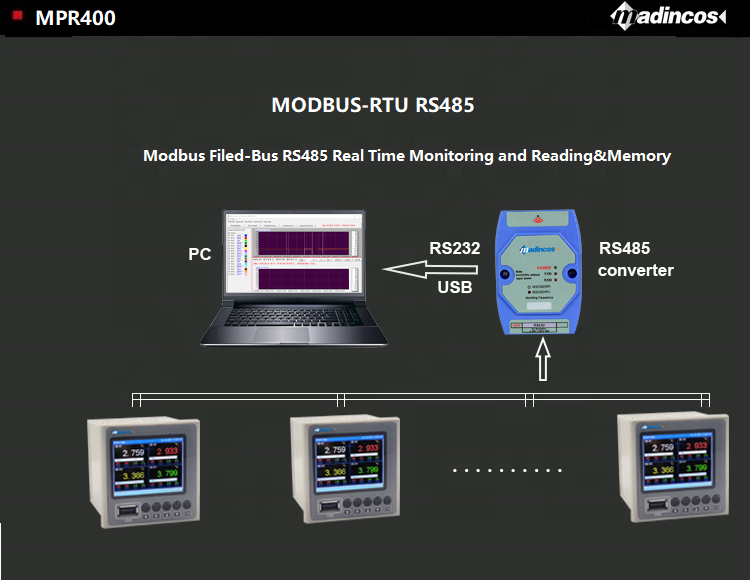 Digital Color Paperless Recorder Data Logger for Temperature+Pressure+Humidity