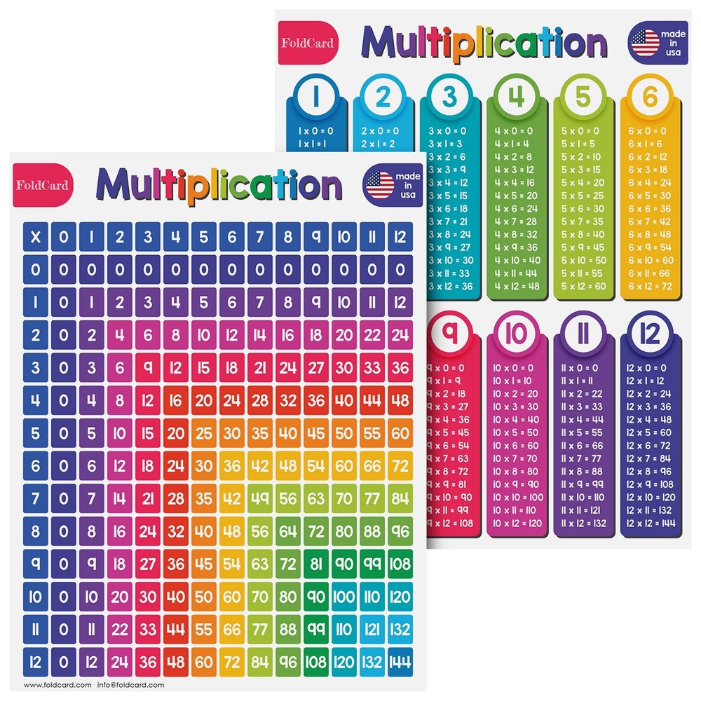 Multiplication Educational Poster Learning Chart Classroom, 8.5 x 11, 5 per Pack
