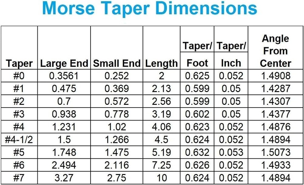 High-Performance Morse Taper Arbor MT2 to JT2 - Precision Conversion Tool