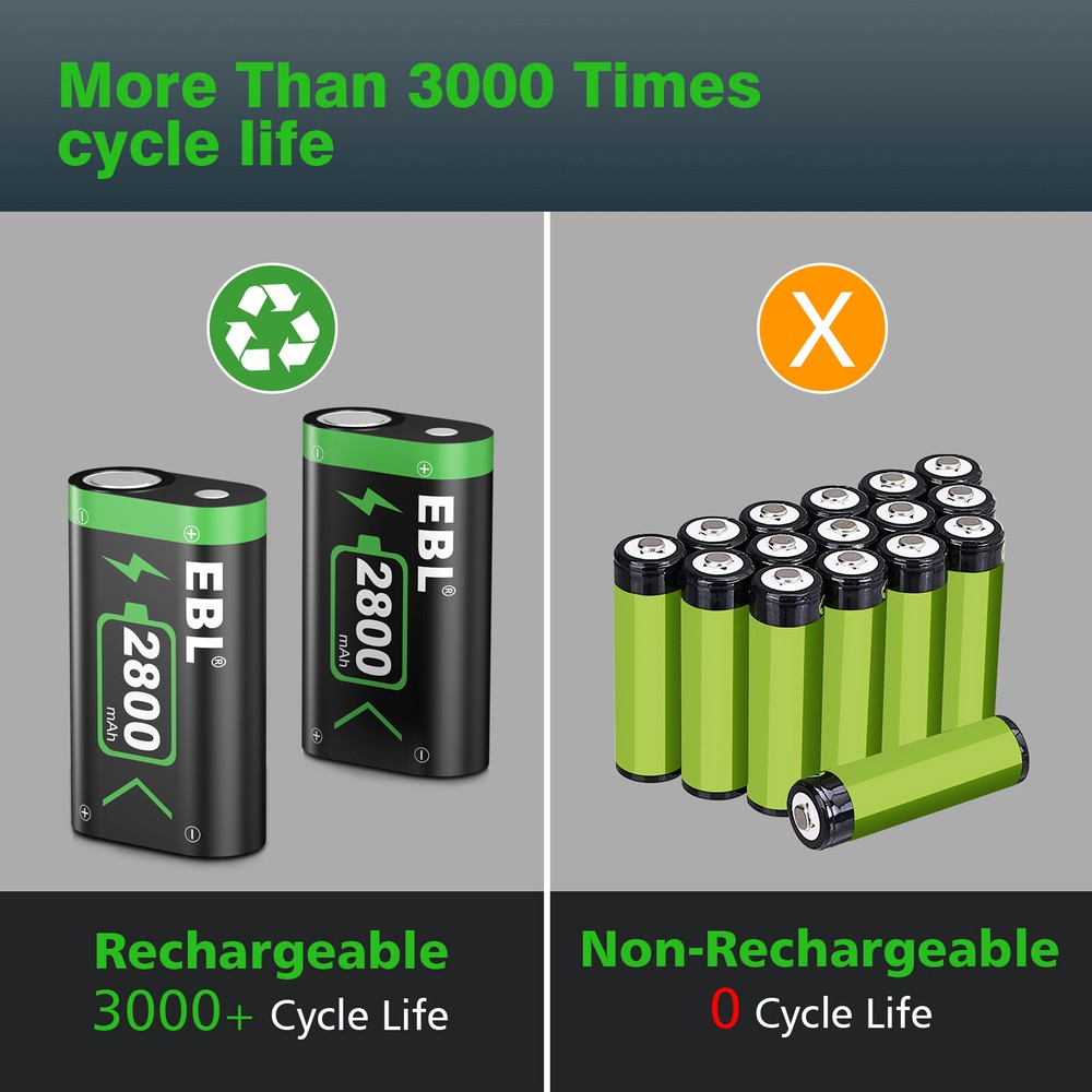 EBL 2x Rechargeable Batteries + Battery Charger for Xbox One Controller